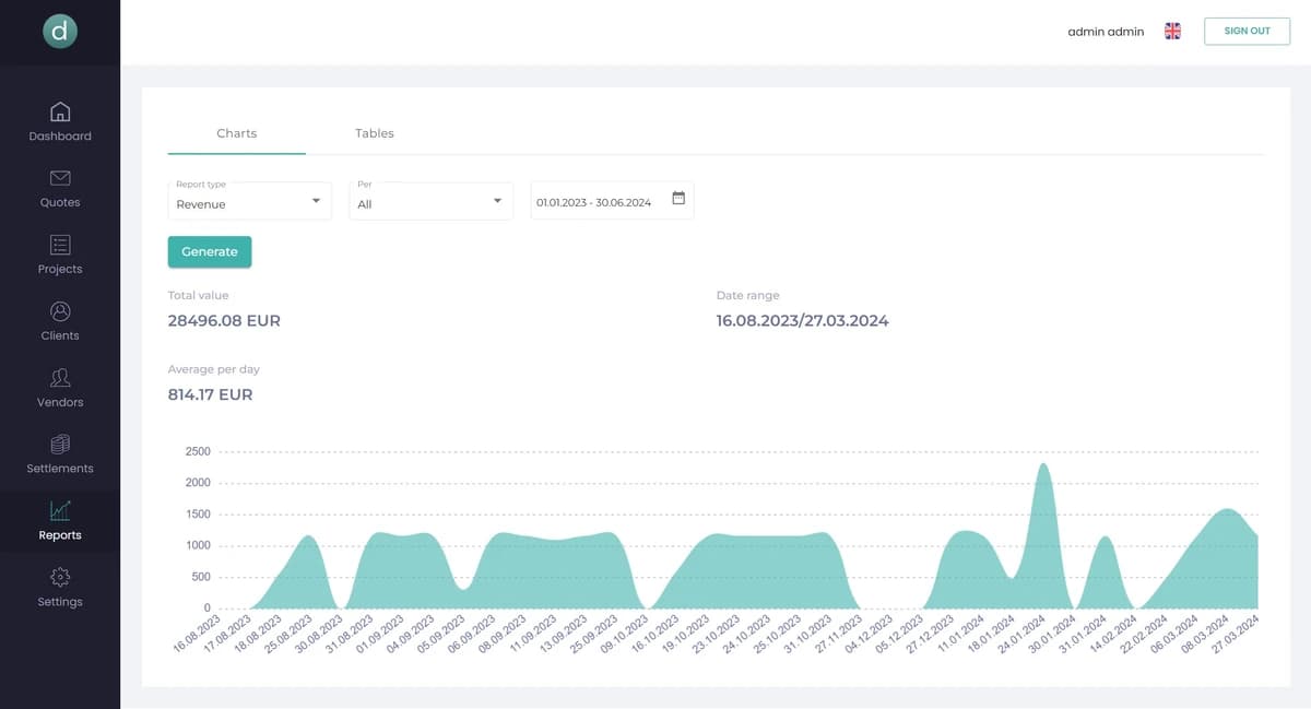 Easyloc TMS Easyloc TMS - wykres Easyloc TMS Easyloc TMS - wykres